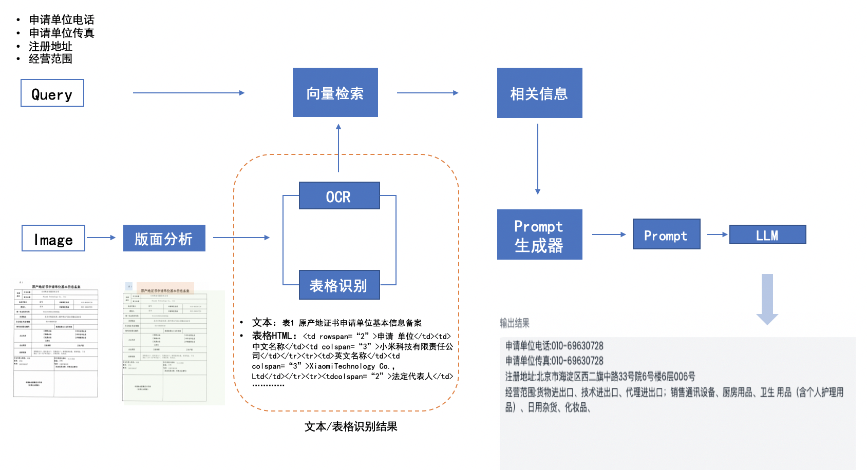 chatocr_pipeline