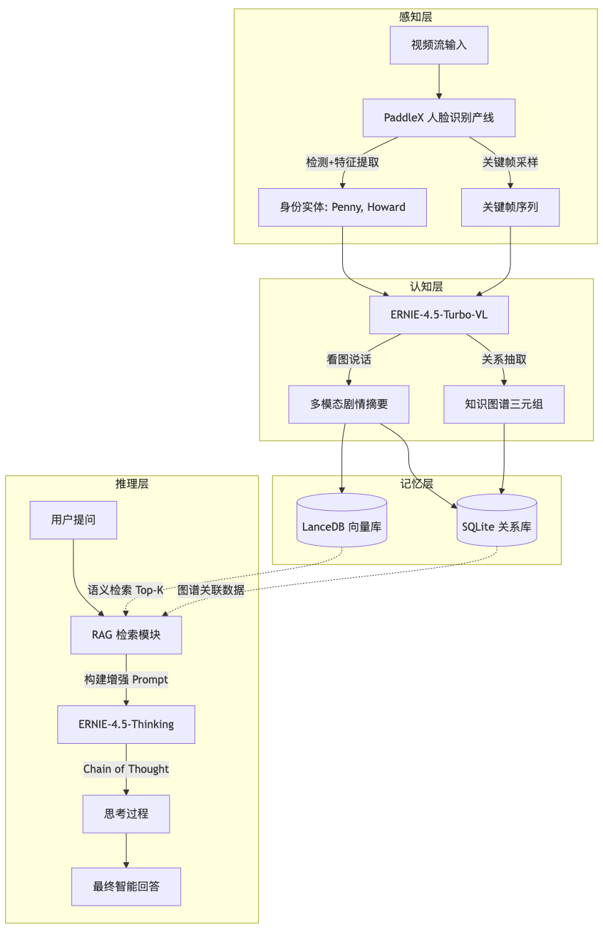 Baidu AI Studio - 一站式AI开发实训平台