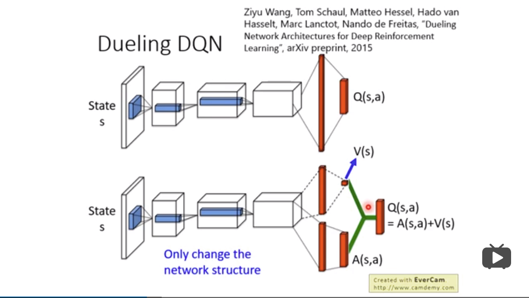 强化学习dqn及其变体原理与parl实现 飞桨ai Studio 人工智能学习实训社区